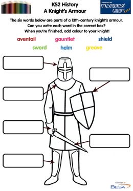 KS2 History: A Knight's Armour